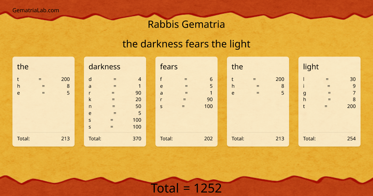 the darkness fears the light in rabbis Gematria
